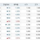 산성피앤씨 이런 호재가 있었네~~~ 이미지