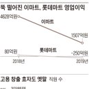 라스트핏