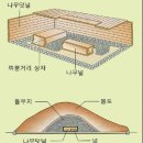 흉노족과 한민족 이미지