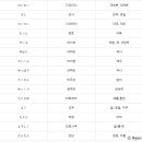 일본어(기초) 이미지