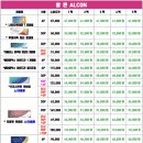 으뜸플러스안경 부천역점 네이버블로그