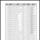 지엔코리아 주식회사