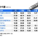 "반도체 말고 우리도 AI 수혜주"…한 달 새 57% 뛴 조선ETF 이미지