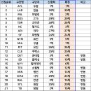 24기 드래프트 순서 발표 이미지