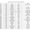 2024 회계연도 후원회 특별(물품 혹은 협찬) 찬조 내용입니다[2025.1.21 업데이트] 이미지