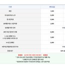 새울림오토캠핑장 이미지