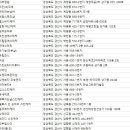 우니테 엔 (Unite N) | 경산피부관리
