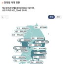 산본제일병원 니프티검사, 취약X증후군검사