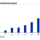 비엠 이미지