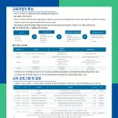 성공회대학교산학협력단 네이버블로그