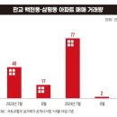 철이부동산중개사무소 네이버블로그
