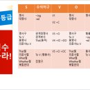 에드워드학원 이미지