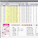 [로또분석프로그램] 로또554회예상번호 20조합 강력예상수 이미지