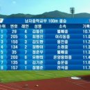 전국 중.고 육상대회 남중 100m 결승 이미지