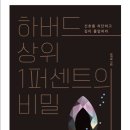 시간낭비 이미지