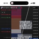원달러환율 방향관련 이미지
