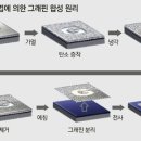 나노산업 이미지