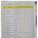 리드인국어둔곡학원 | 읽기트레이닝으로 독해력 변화 대구칠곡중고등국어학원 리드인 칠곡3점 후기