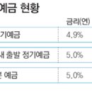 5%대 고금리 특판예금에 돈 몰린다 이미지