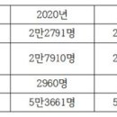 롯데쇼핑롯데슈퍼동탄