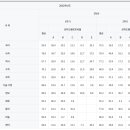 충암중학교 이미지