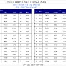 18일 대기표 당번 최정은 0600 ~ 1600 이미지