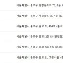 연세에스웰피부과의원 이미지