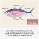경남수산 이미지
