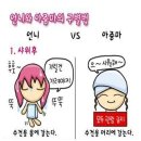 언니와 아줌마 구별법! 이미지