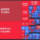6월 1주 주간 주식시황 이미지
