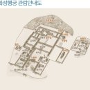 (주)삼표 화성에너지 | 국립민속박물관회와 함께한 문화답사 8탄, 경기도 수원(수원화성, 화성행궁, 융릉과 건릉, 용주사)