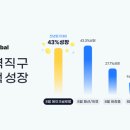 글로벌라이프컨설팅