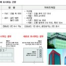 라인부동산중개사무소 이미지