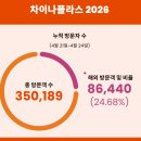 상해 플라스틱 CHINAPLAS 2026 출장 후기
