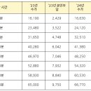 2024년장기요양등급별수가 이미지