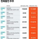 천화 이미지