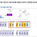 (주)나이스홀딩스 이미지