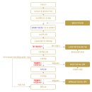 소로3-103 이미지