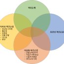 파킨슨병Parkinson's disease뇌신경정신질환 이미지