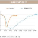 주식투자와 재테크 이미지