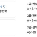 SMAT 서비스경영자격 (Module B 서비스 마케팅&세일즈) 이미지