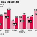 (주)국민개발 이미지