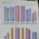 도안시티타워 이미지