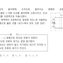 ㄷ자 도선의 전류의세기 이미지