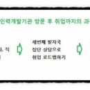 정리수납자격증 2급 준비반 이미지