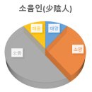 경희장수한의원 이미지