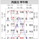 [줌 동시] ☆특강 1탄☆ 구성명리로 보는 대운, 세운법 ＜박창원 교수님＞ 이미지