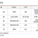 (주)금도건설 이미지