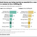 미국에서의 결혼과 동거 1 이미지