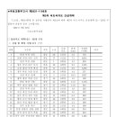 제5차 국도국지도 건설계획, 국토교통부고시 제2021-1106호(2021.09.30) 이미지